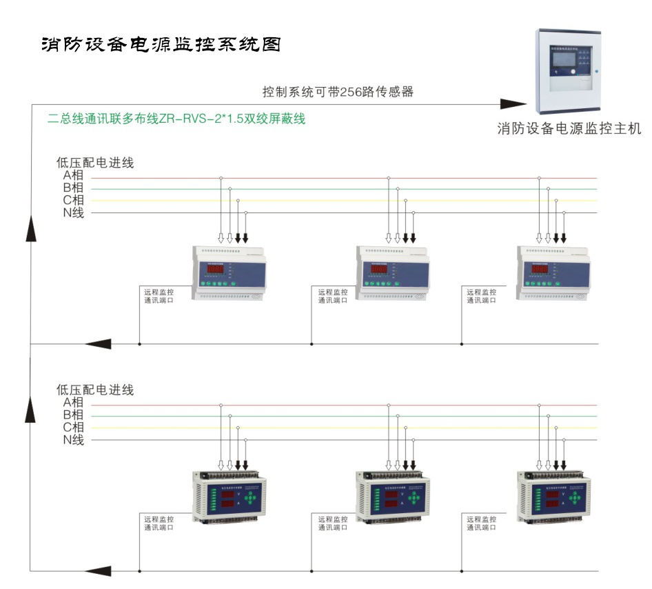 電氣火災監(jiān)控系統(tǒng)主要監(jiān)控哪些，看完本文你就知道了【廠家詳解】