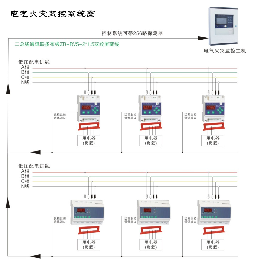 用好電氣火災監控系統，讓火災防患于未“燃”