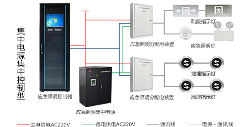 湖北智能應急照明系統